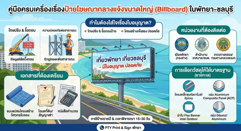 ป้ายโฆษณากลางแจ้งขนาดใหญ่ (Billboard) ในพัทยาและชลบุรี ต้องขออนุญาตอะไรบ้าง และเลือกวัสดุอย่างไรให้ได้มาตรฐาน